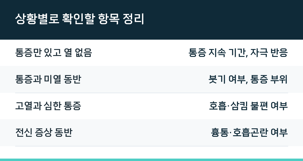 상황별로 확인할 항목 정리
