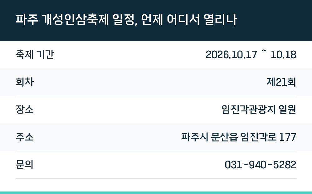 파주 개성인삼축제 일정, 언제 어디서 열리나
