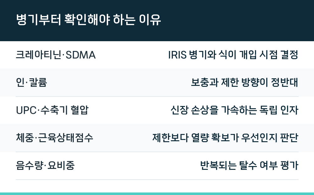 병기부터 확인해야 하는 이유