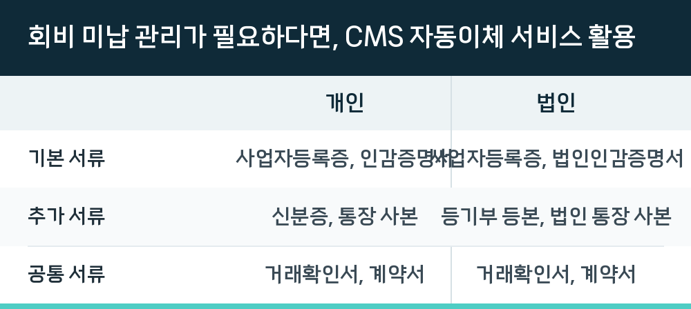 회비 미납 관리가 필요하다면, CMS 자동이체 서비스 활용