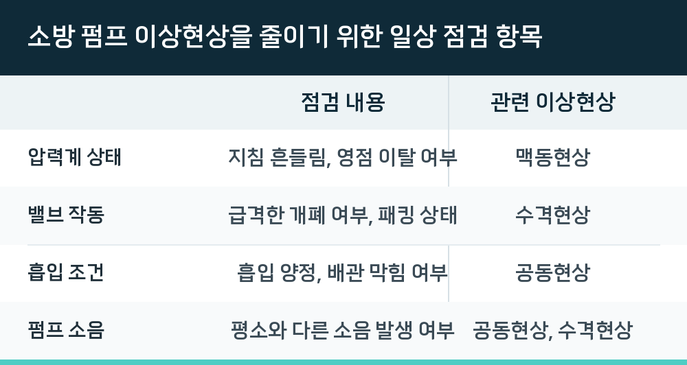 소방 펌프 이상현상을 줄이기 위한 일상 점검 항목