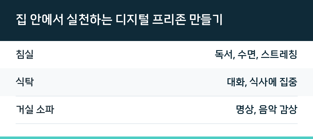 집 안에서 실천하는 디지털 프리존 만들기
