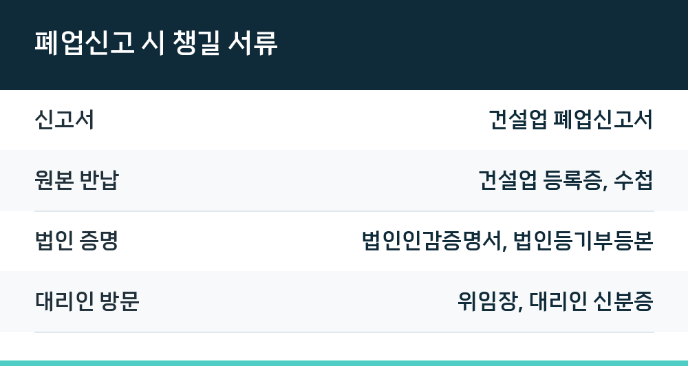 폐업신고 시 챙길 서류