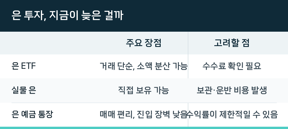 은 투자, 지금이 늦은 걸까