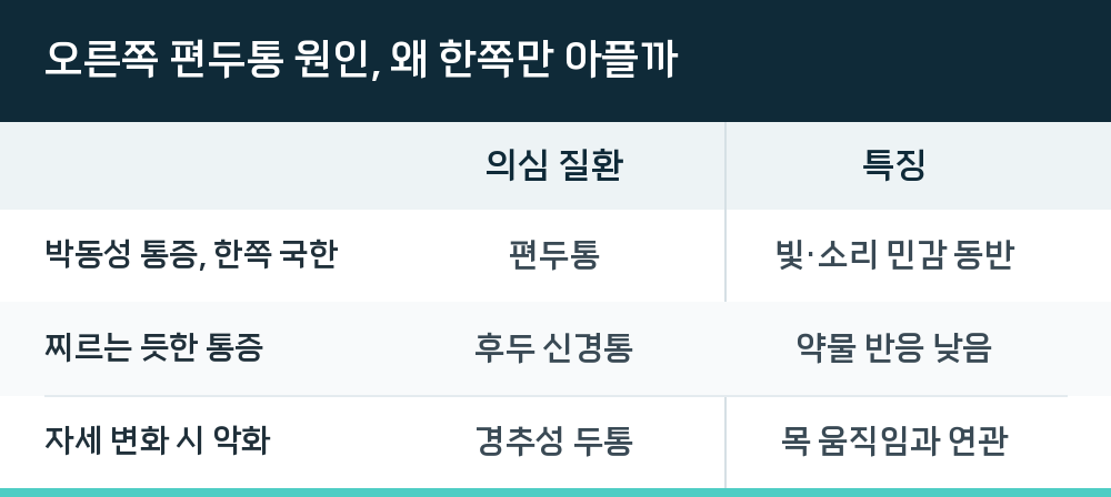 오른쪽 편두통 원인, 왜 한쪽만 아플까