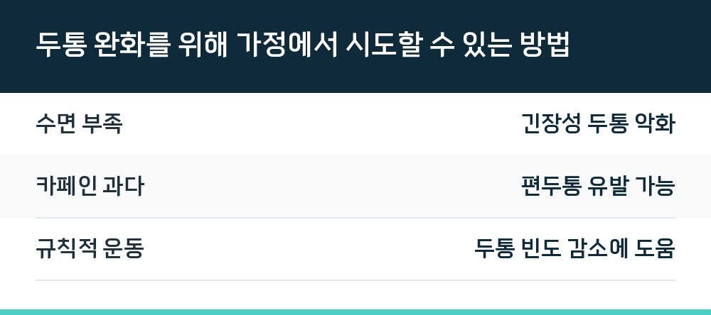 두통 완화를 위해 가정에서 시도할 수 있는 방법