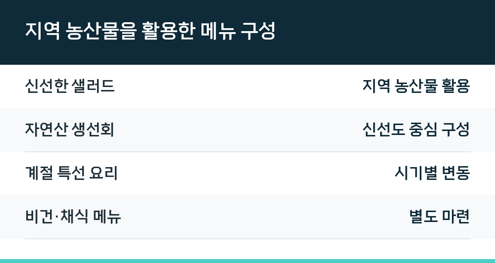 지역 농산물을 활용한 메뉴 구성