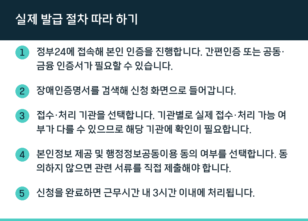 실제 발급 절차 따라 하기