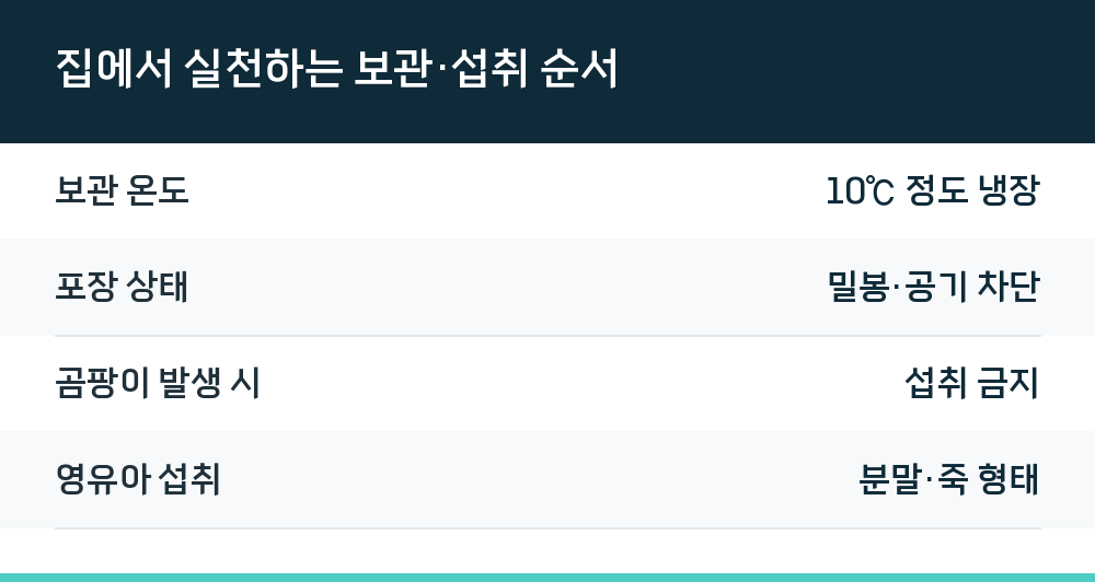 집에서 실천하는 보관·섭취 순서