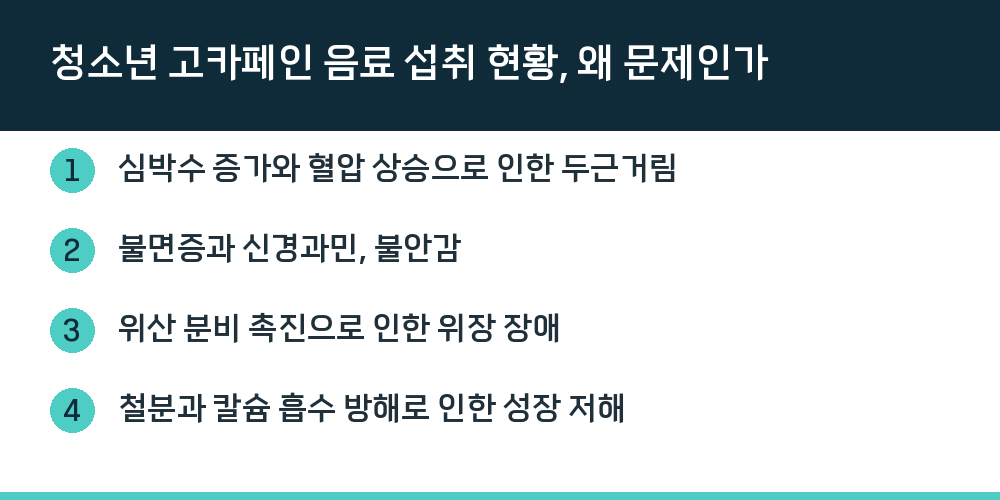 청소년 고카페인 음료 섭취 현황, 왜 문제인가