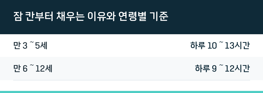 잠 칸부터 채우는 이유와 연령별 기준