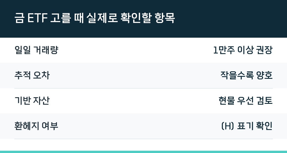 금 ETF 고를 때 실제로 확인할 항목