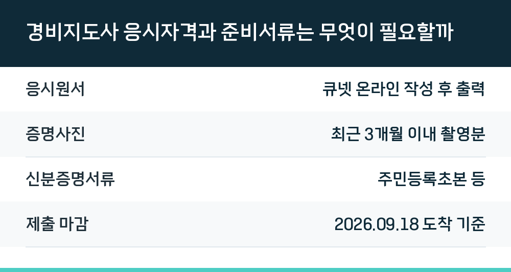 경비지도사 응시자격과 준비서류는 무엇이 필요할까