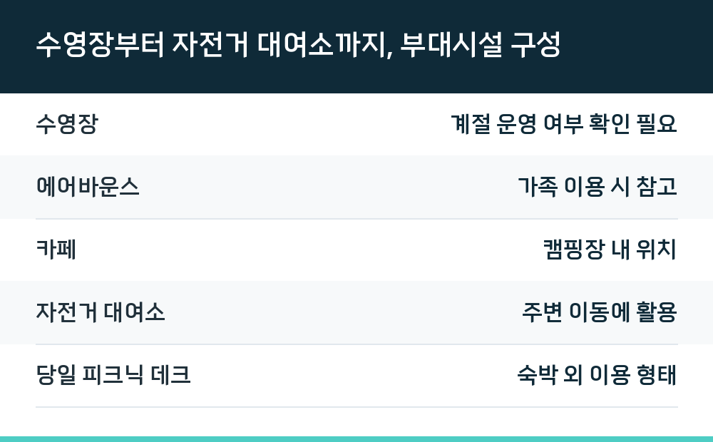 수영장부터 자전거 대여소까지, 부대시설 구성