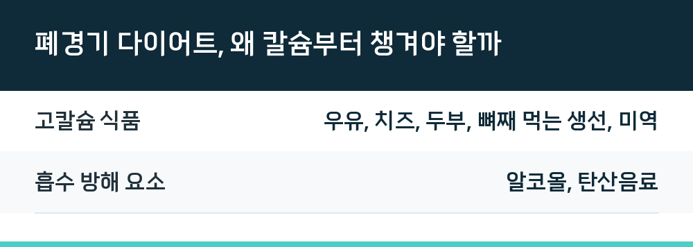 폐경기 다이어트, 왜 칼슘부터 챙겨야 할까