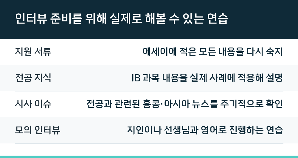 인터뷰 준비를 위해 실제로 해볼 수 있는 연습