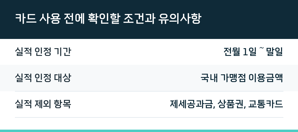 카드 사용 전에 확인할 조건과 유의사항