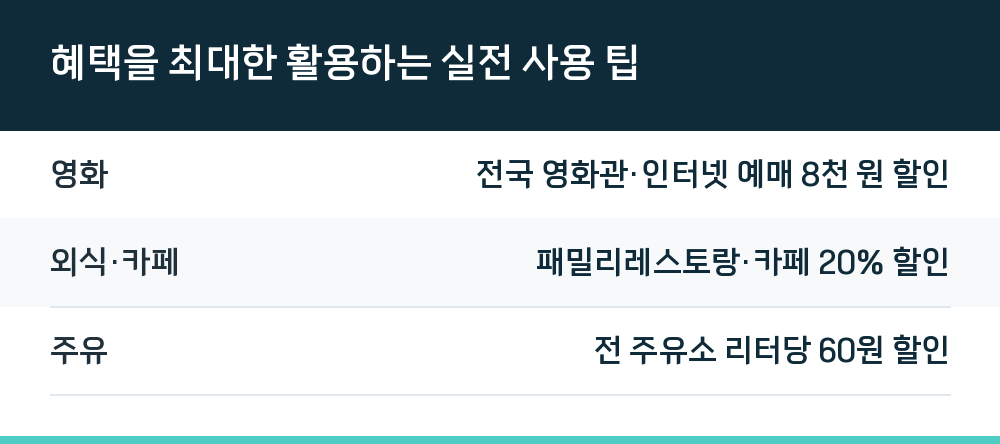 혜택을 최대한 활용하는 실전 사용 팁