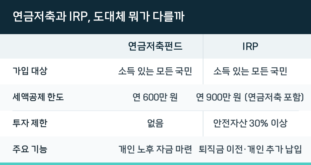 연금저축과 IRP, 도대체 뭐가 다를까