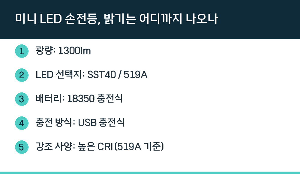 미니 LED 손전등, 밝기는 어디까지 나오나