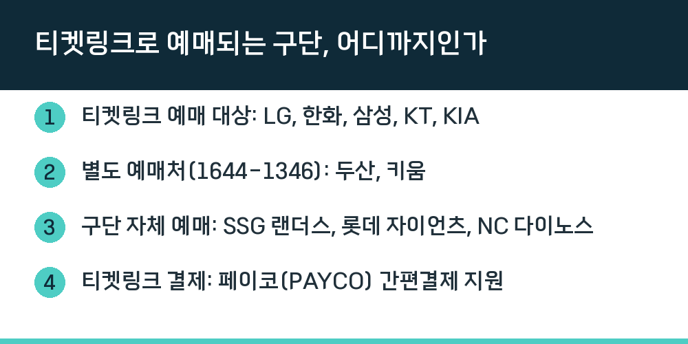 티켓링크로 예매되는 구단, 어디까지인가