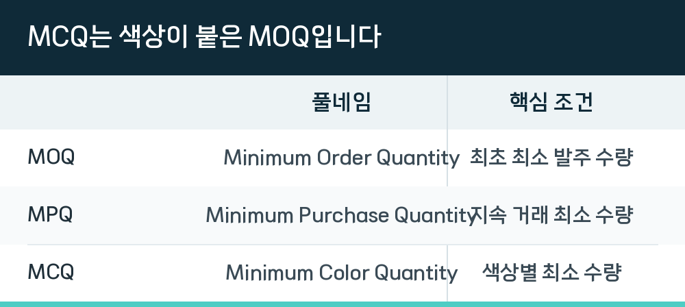 MCQ는 색상이 붙은 MOQ입니다