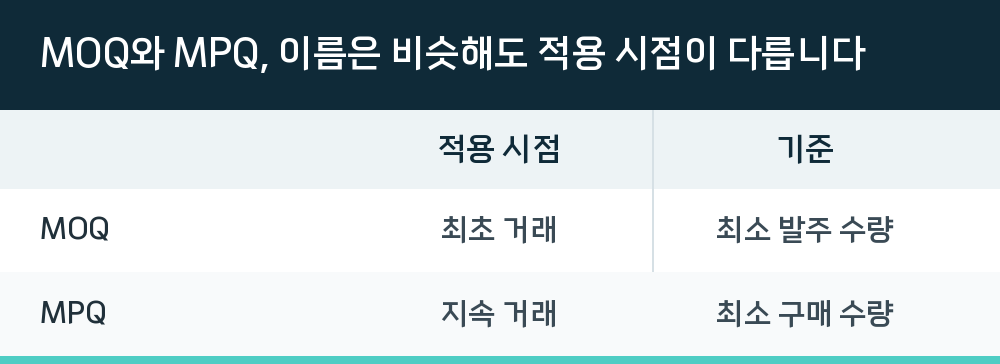 MOQ와 MPQ, 이름은 비슷해도 적용 시점이 다릅니다