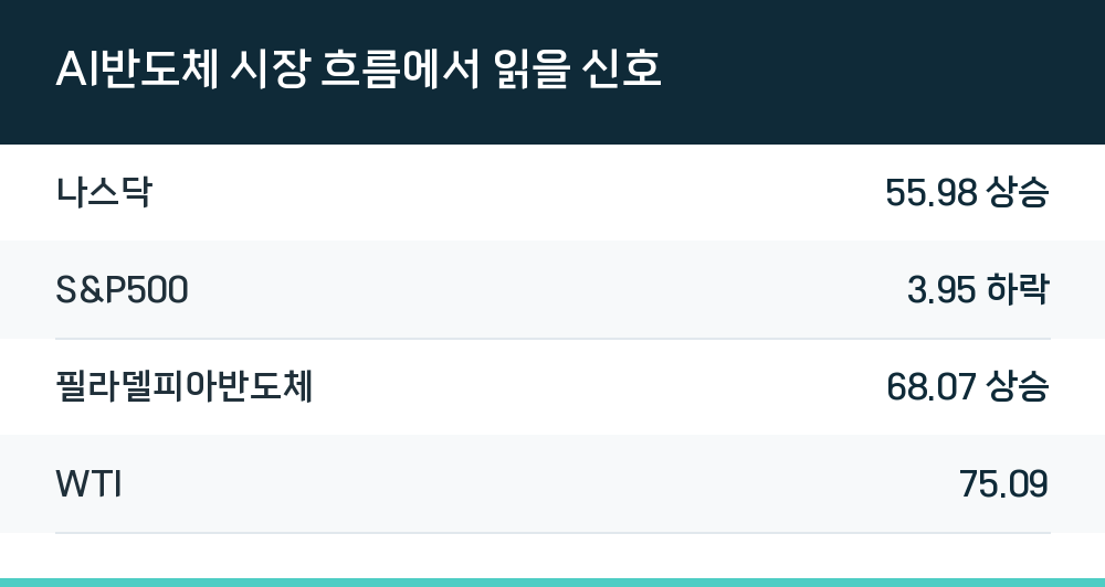 AI반도체 시장 흐름에서 읽을 신호