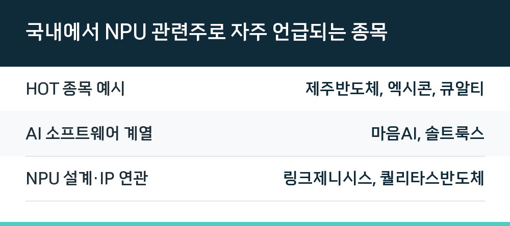 국내에서 NPU 관련주로 자주 언급되는 종목