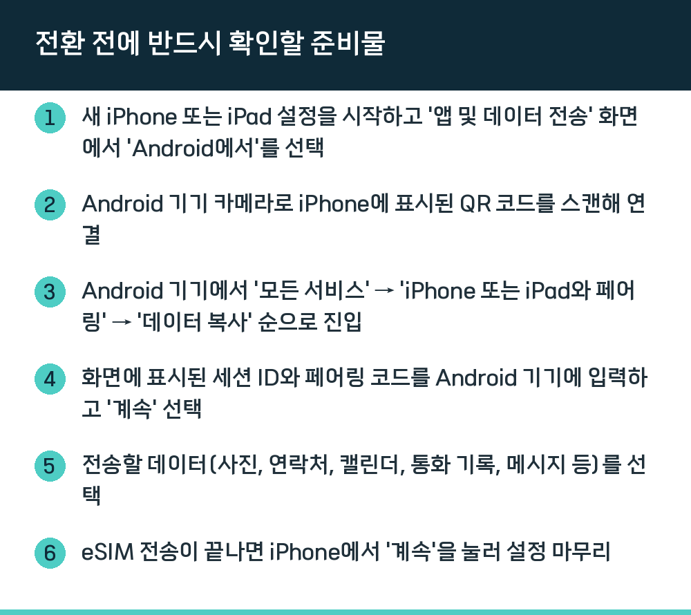 전환 전에 반드시 확인할 준비물