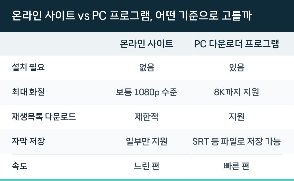 온라인 사이트 vs PC 프로그램, 어떤 기준으로 고를까