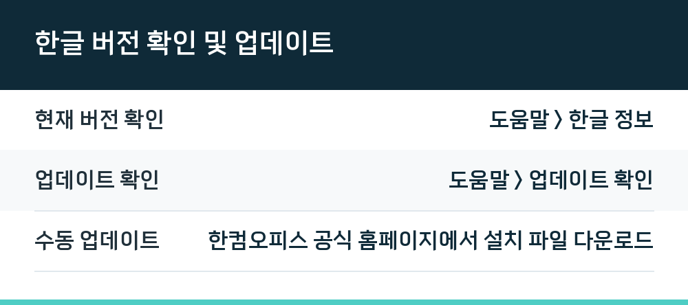 한글 버전 확인 및 업데이트