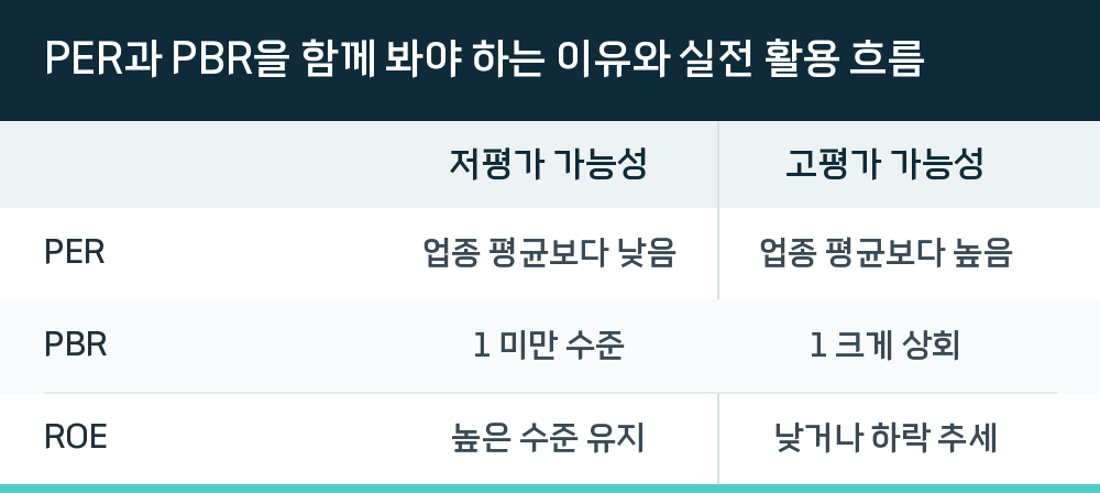 PER과 PBR을 함께 봐야 하는 이유와 실전 활용 흐름
