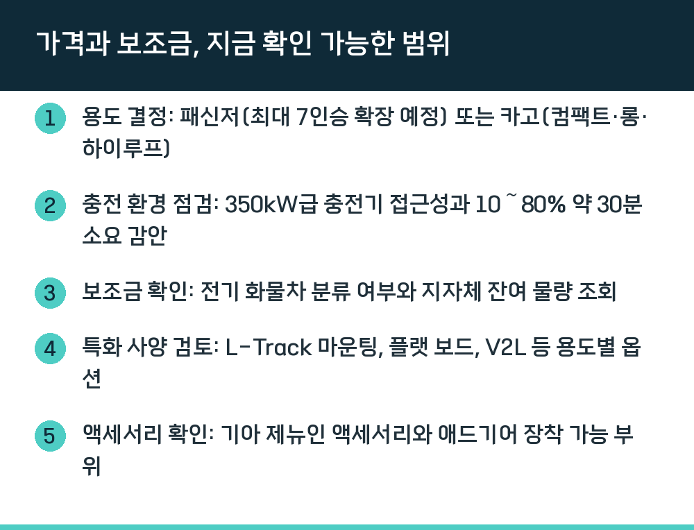 가격과 보조금, 지금 확인 가능한 범위