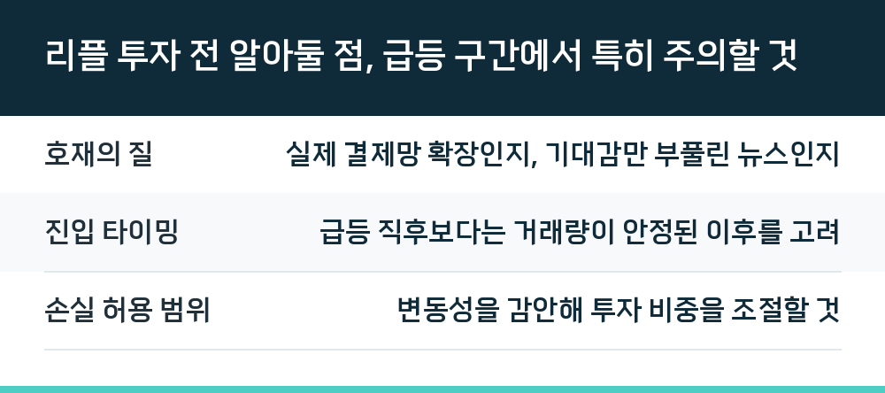 리플 투자 전 알아둘 점, 급등 구간에서 특히 주의할 것