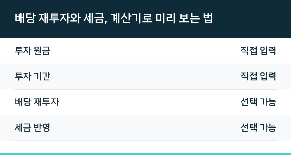 배당 재투자와 세금, 계산기로 미리 보는 법