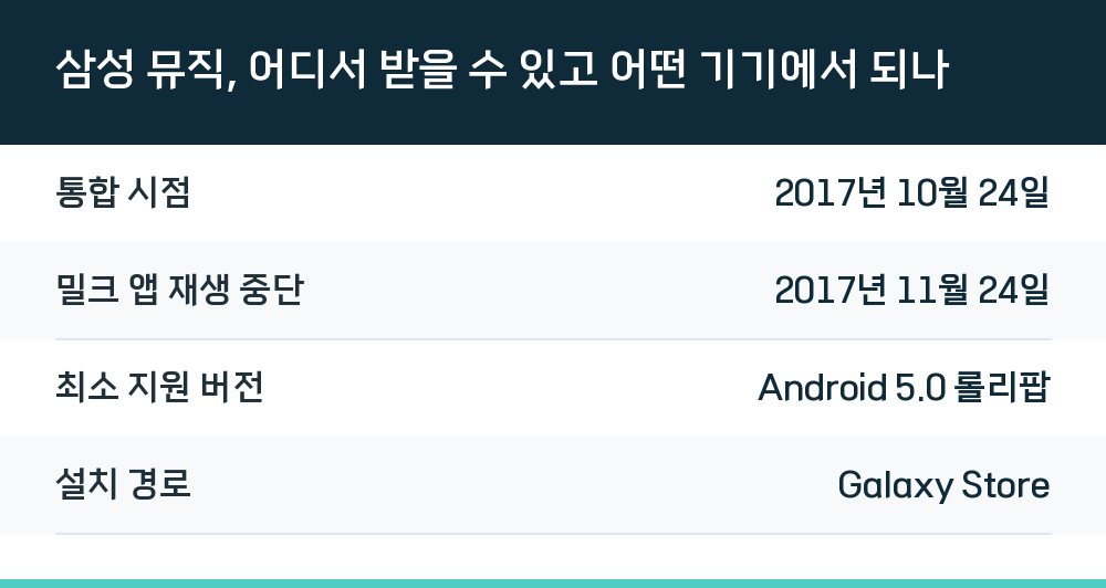 삼성 뮤직, 어디서 받을 수 있고 어떤 기기에서 되나