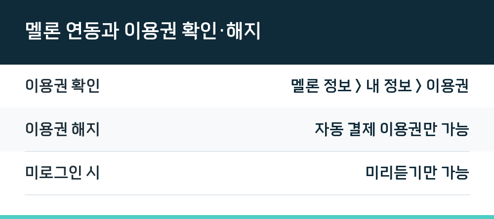 멜론 연동과 이용권 확인·해지