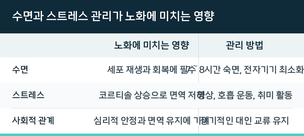 수면과 스트레스 관리가 노화에 미치는 영향