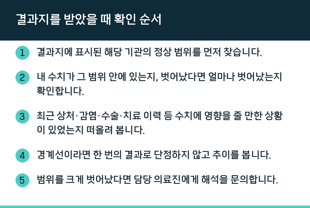 결과지를 받았을 때 확인 순서