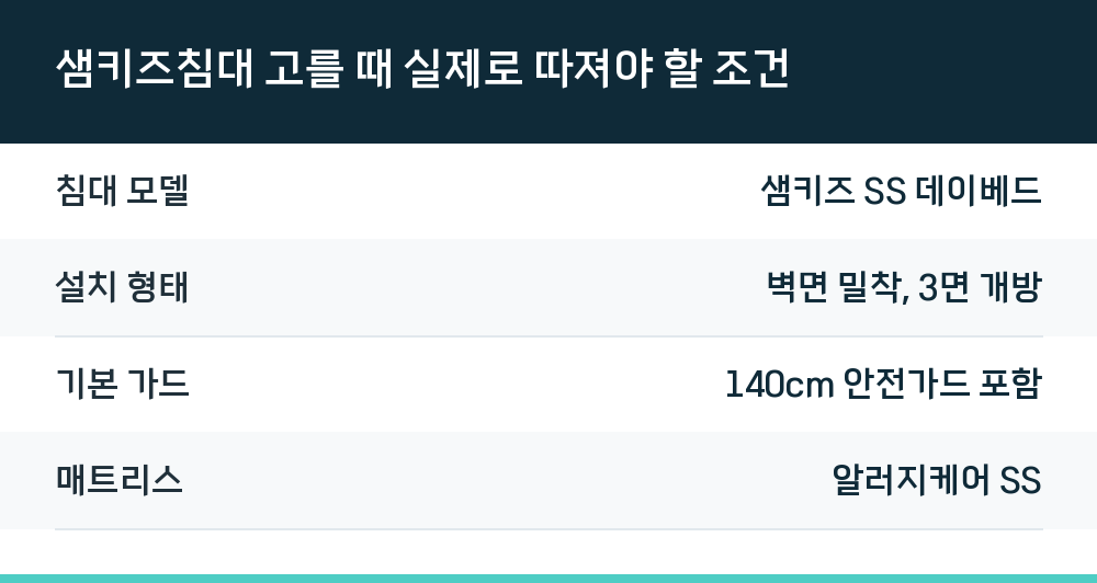 샘키즈침대 고를 때 실제로 따져야 할 조건
