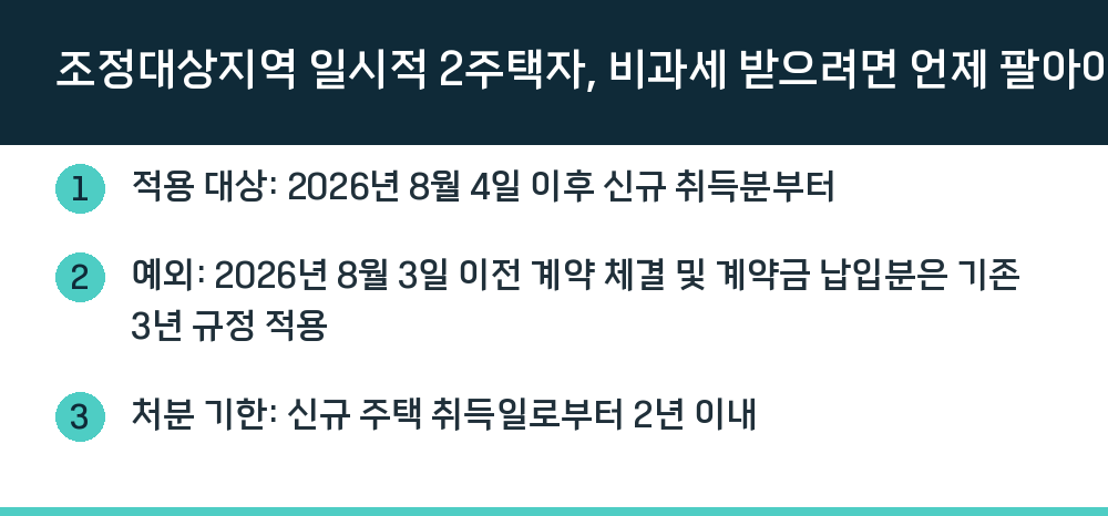 조정대상지역 일시적 2주택자, 비과세 받으려면 언제 팔아야 하나