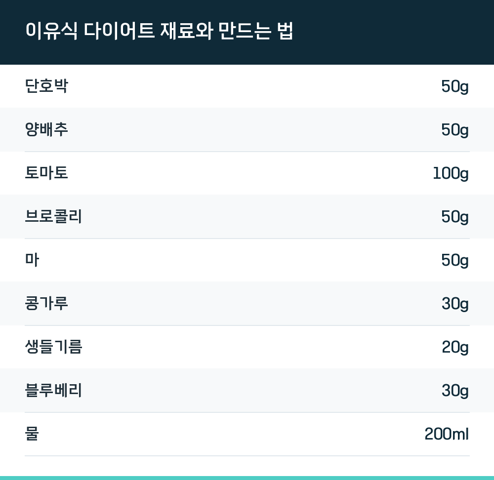 이유식 다이어트 재료와 만드는 법