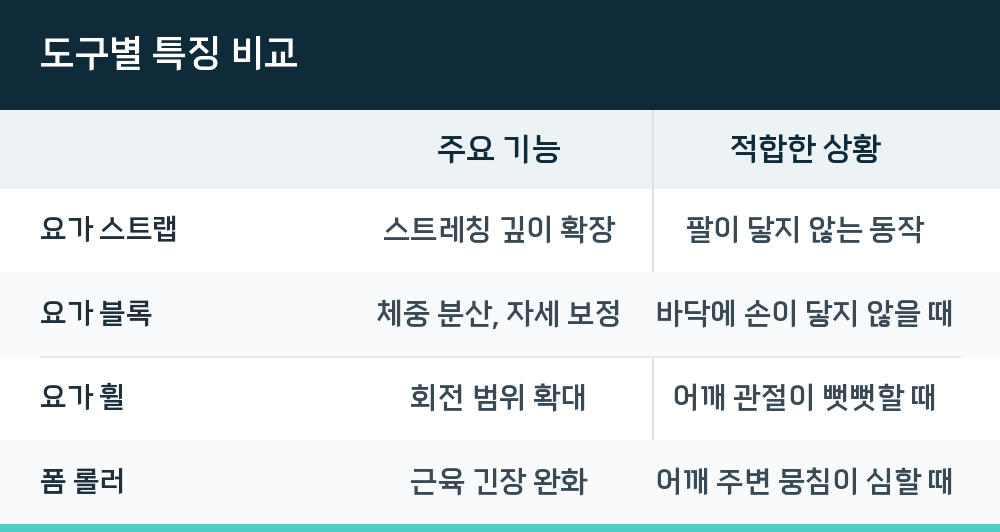 도구별 특징 비교