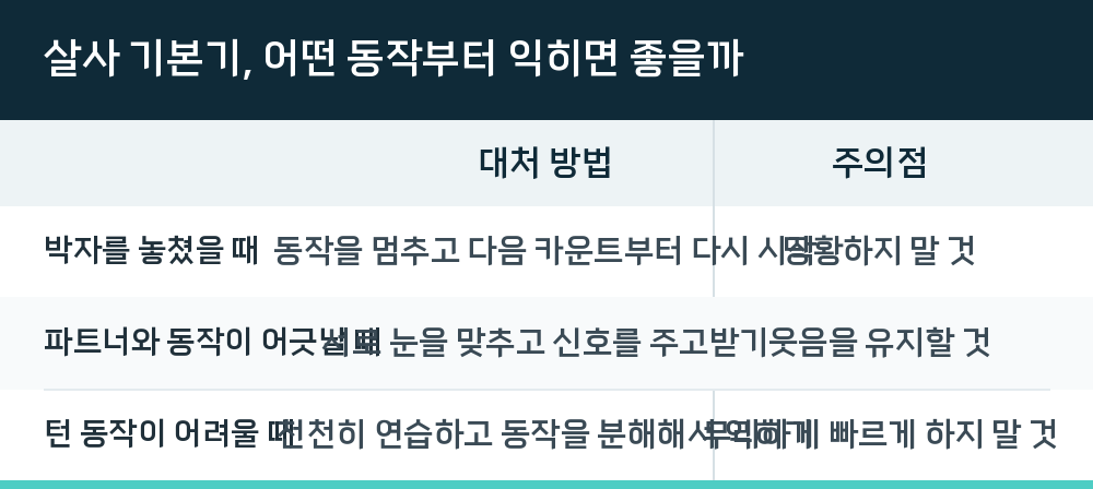살사 기본기, 어떤 동작부터 익히면 좋을까