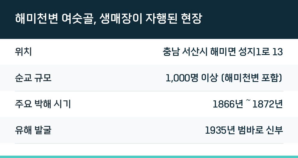 해미천변 여숫골, 생매장이 자행된 현장