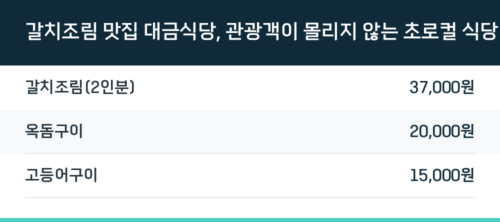 갈치조림 맛집 대금식당, 관광객이 몰리지 않는 초로컬 식당