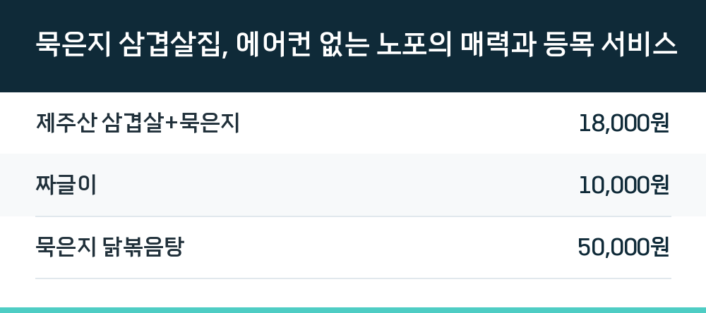 묵은지 삼겹살집, 에어컨 없는 노포의 매력과 등목 서비스