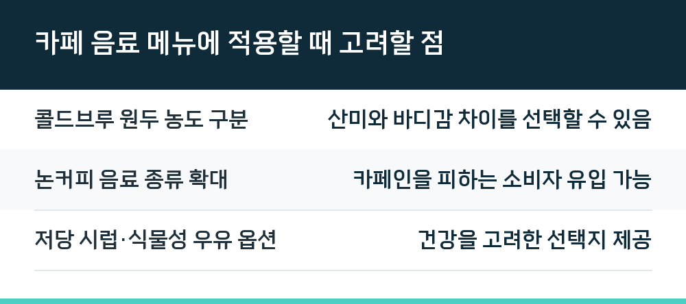 카페 음료 메뉴에 적용할 때 고려할 점
