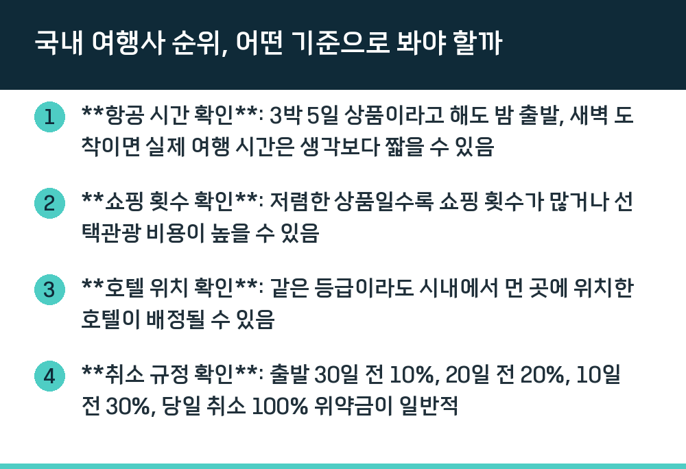 국내 여행사 순위, 어떤 기준으로 봐야 할까
